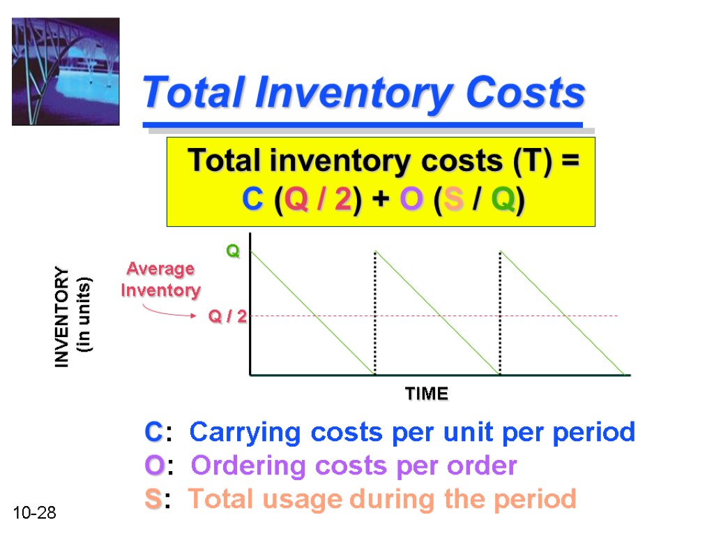 Total Inventory Costs C: Carrying costs per unit per period O: Ordering costs per